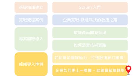 事業更上一層樓|如何提升獲利？